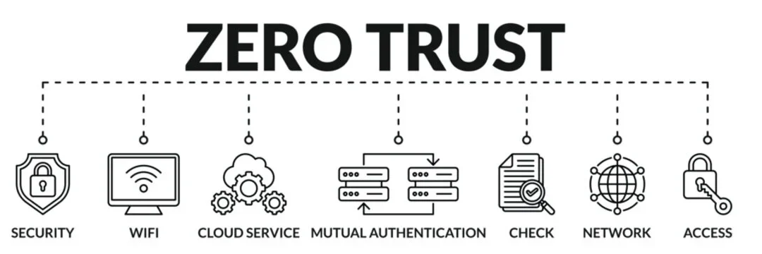 How to Implement Zero Trust Architecture: A Comprehensive Guide